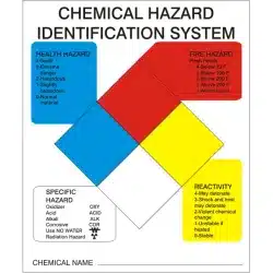 Right To Know And GHS Labels